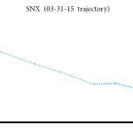 SNX-3-31(1)