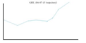 GBX4-07