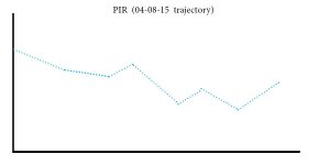 PIR-4-8