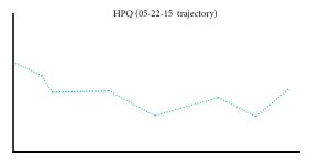 HPQ 1 5-21-2015