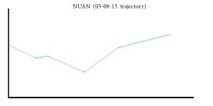 Nuan 1