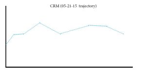 crm 1 5-20-2015