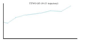 ttwo 1 5-18-2015