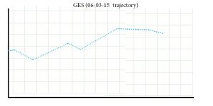 ges1