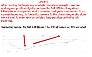 SJ--SP500 Model