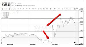 S&P500